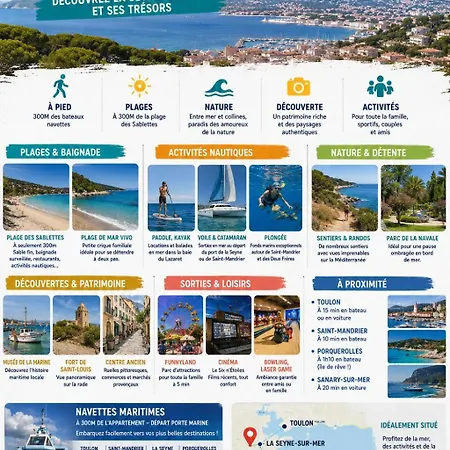 Piscine Clim A 300m De La Des Sablettes